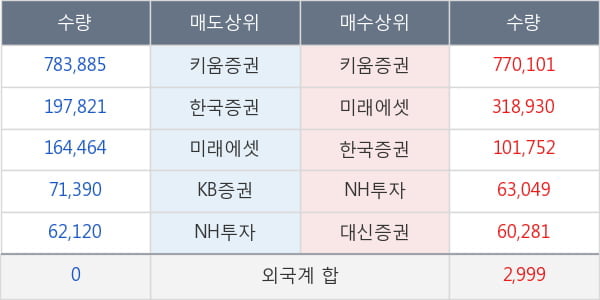 한창