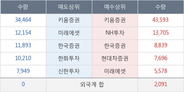 두올
