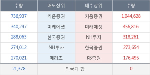 에이프로젠제약