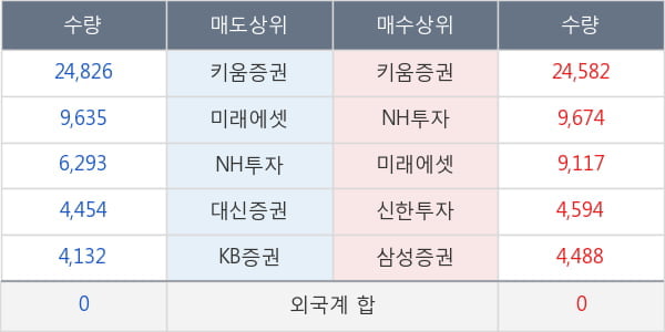 롯데지주우