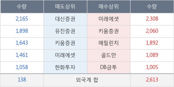 아세아제지