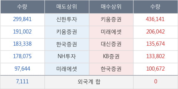 미래아이앤지