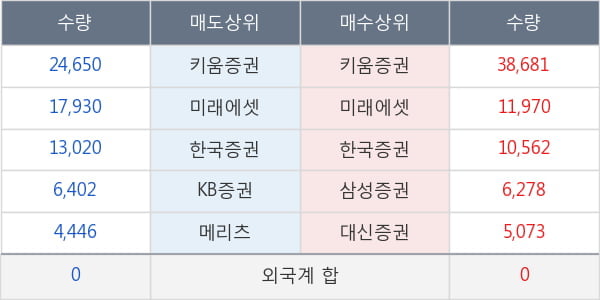 신풍제약우