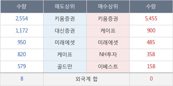 고려개발