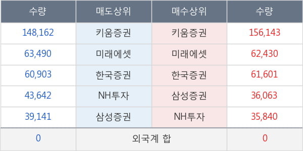 애니젠