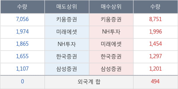 한국석유