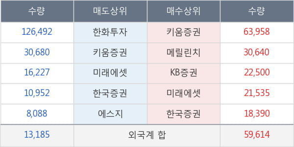 대성산업