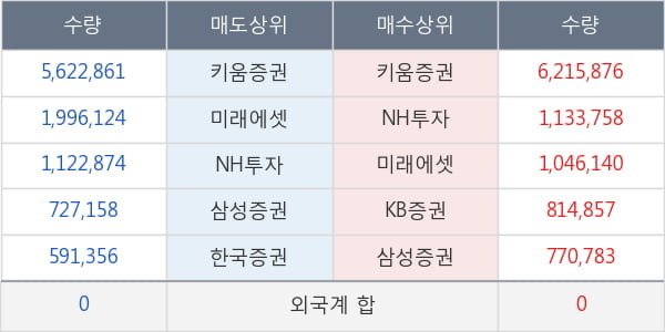 SH에너지화학