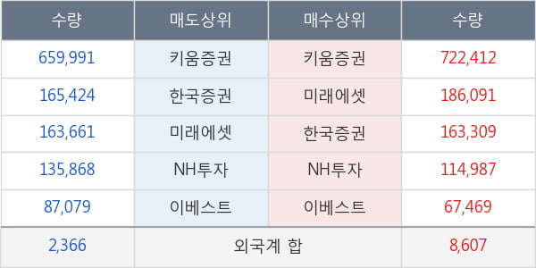 미래생명자원