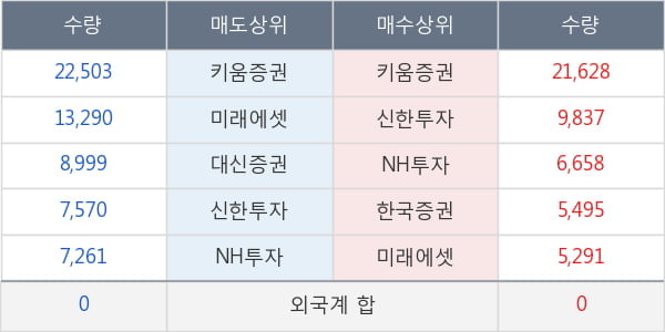 유아이디