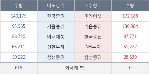 지어소프트