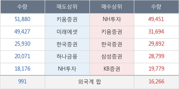 보광산업
