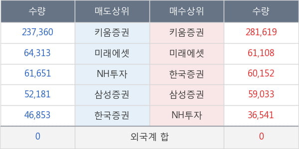 한국유니온제약