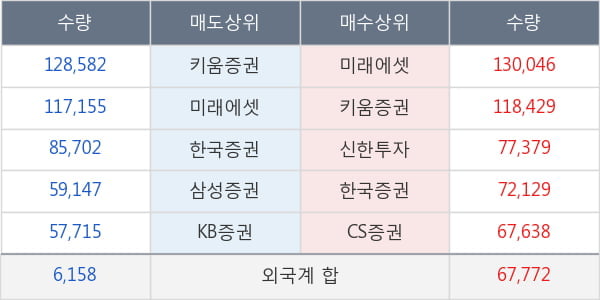켐트로닉스