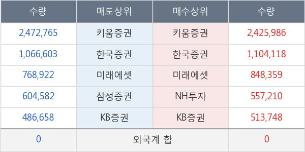 케이피엠테크