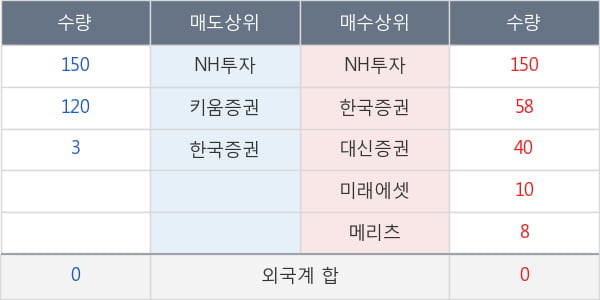 동남합성