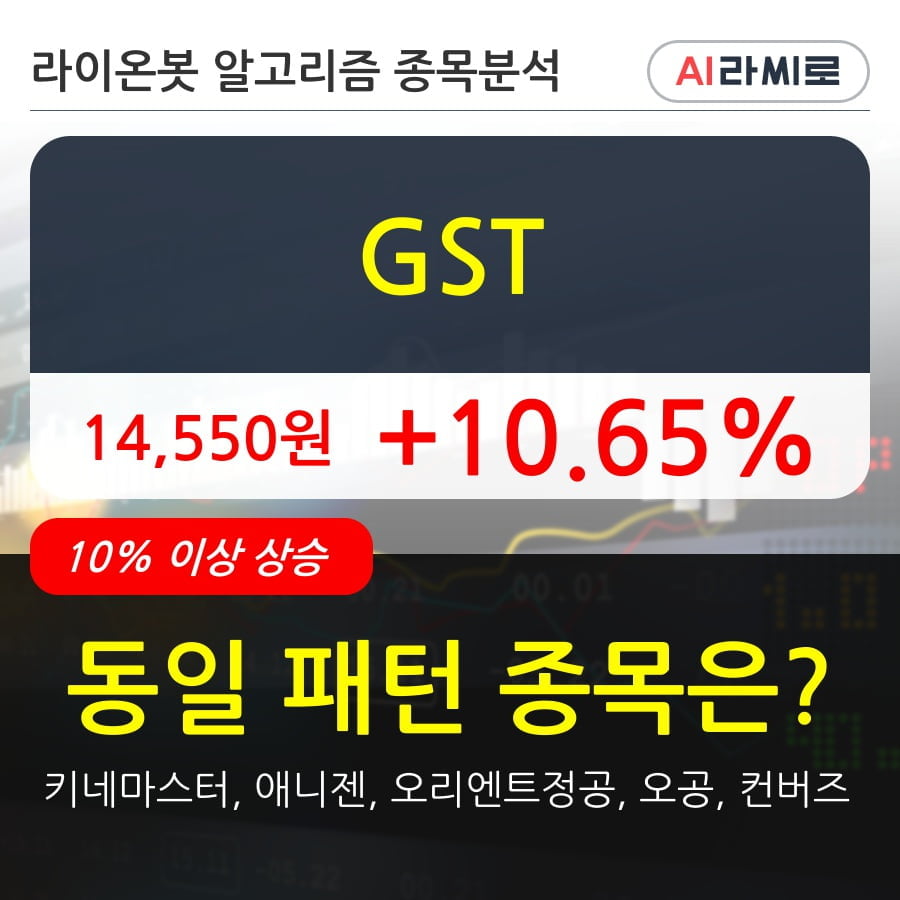 GST