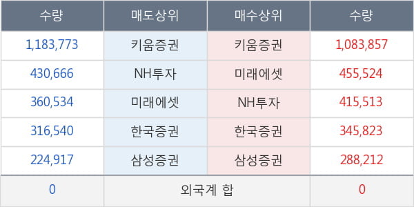 국제약품