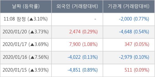센트랄모텍