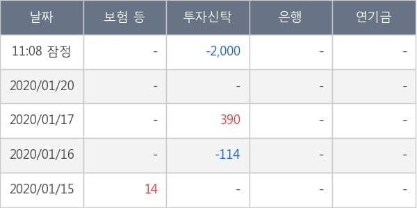 센트랄모텍