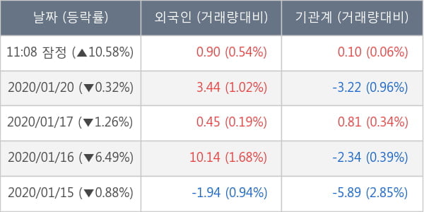 신라젠