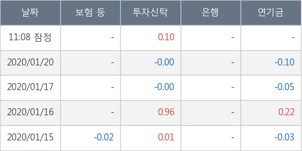 신라젠