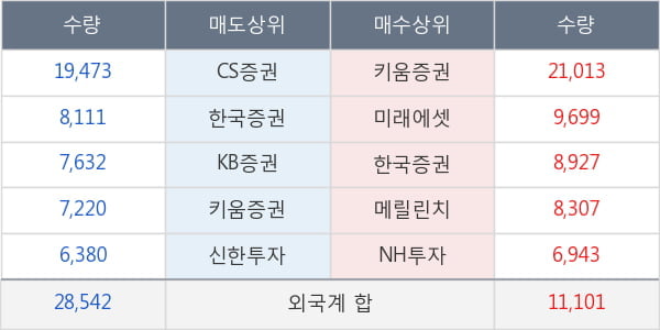 대웅제약