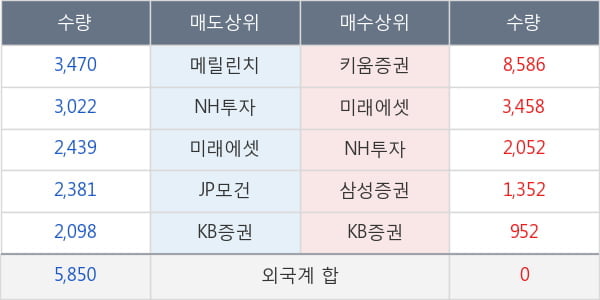 조비