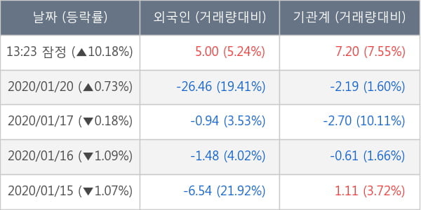 해마로푸드서비스