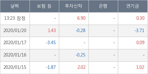 해마로푸드서비스