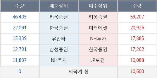대유에이피