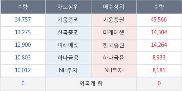 승일