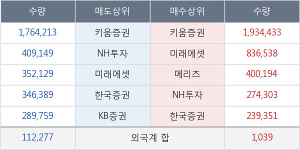 상보