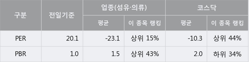 '웰크론' 10% 이상 상승, 단기·중기 이평선 정배열로 상승세