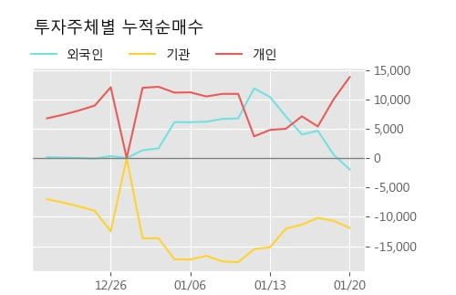 '삼성SDI우' 52주 신고가 경신, 단기·중기 이평선 정배열로 상승세