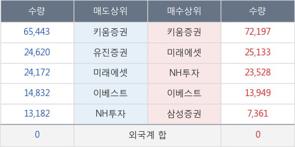 하이텍팜