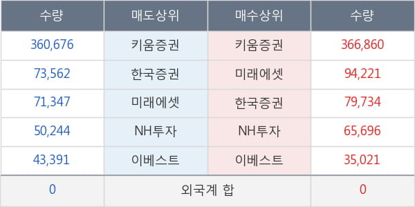 한화에스비아이스팩