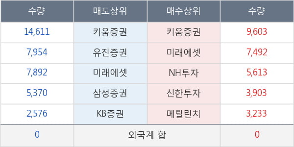 남영비비안