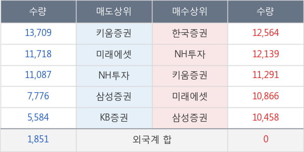 경보제약