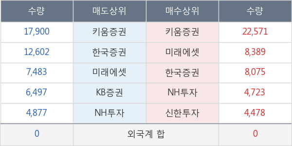 신풍제약우