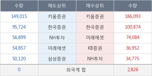 제낙스