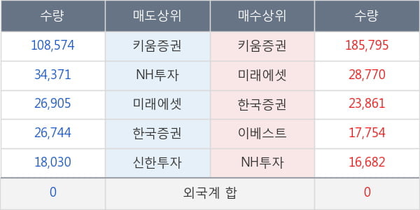 대봉엘에스