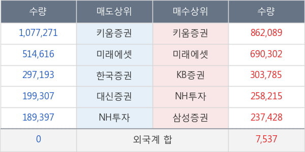 에이프로젠제약