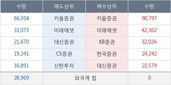 케이씨씨글라스