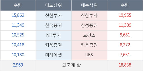 두산솔루스