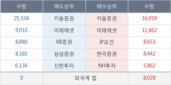 삼진제약