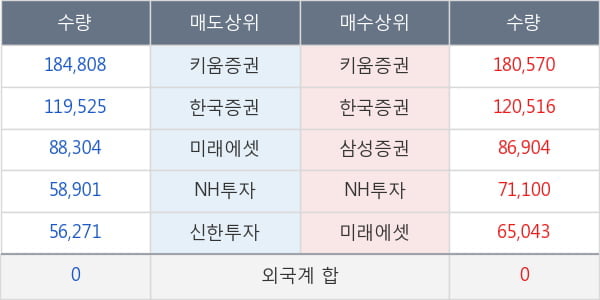 녹십자엠에스