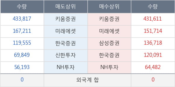 삼보산업