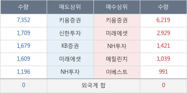 두산퓨얼셀2우B