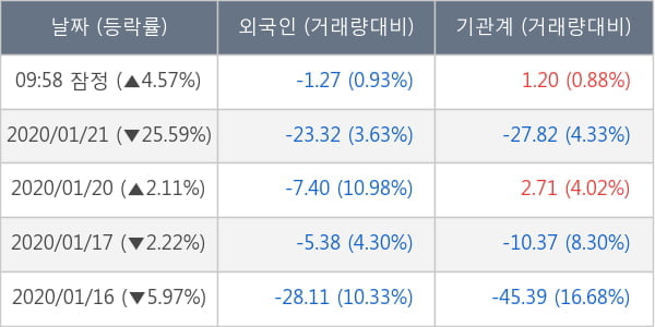 한올바이오파마